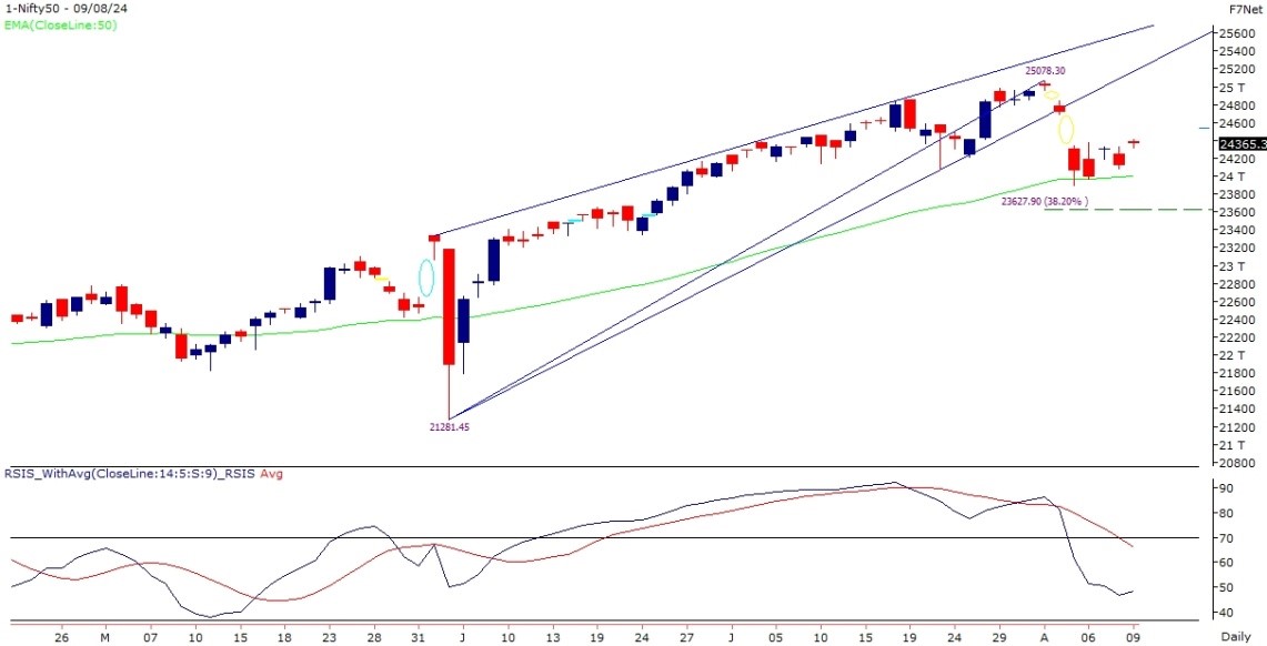 nifty-chart