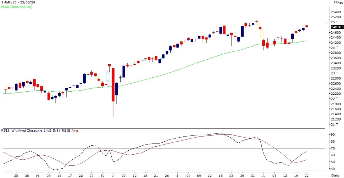 nifty-chart