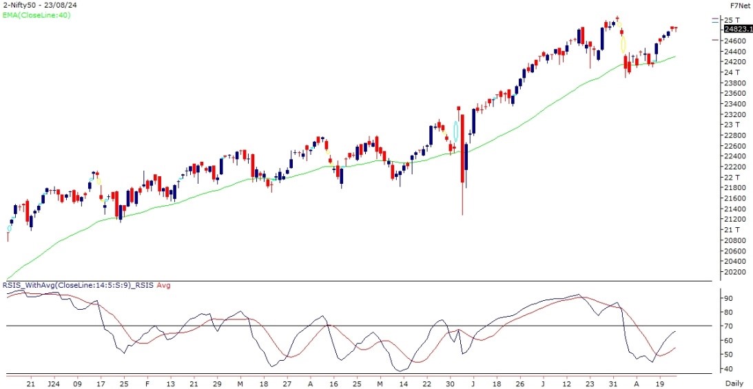 nifty-chart