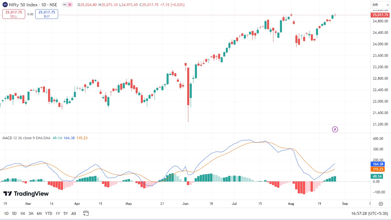 nifty-chart