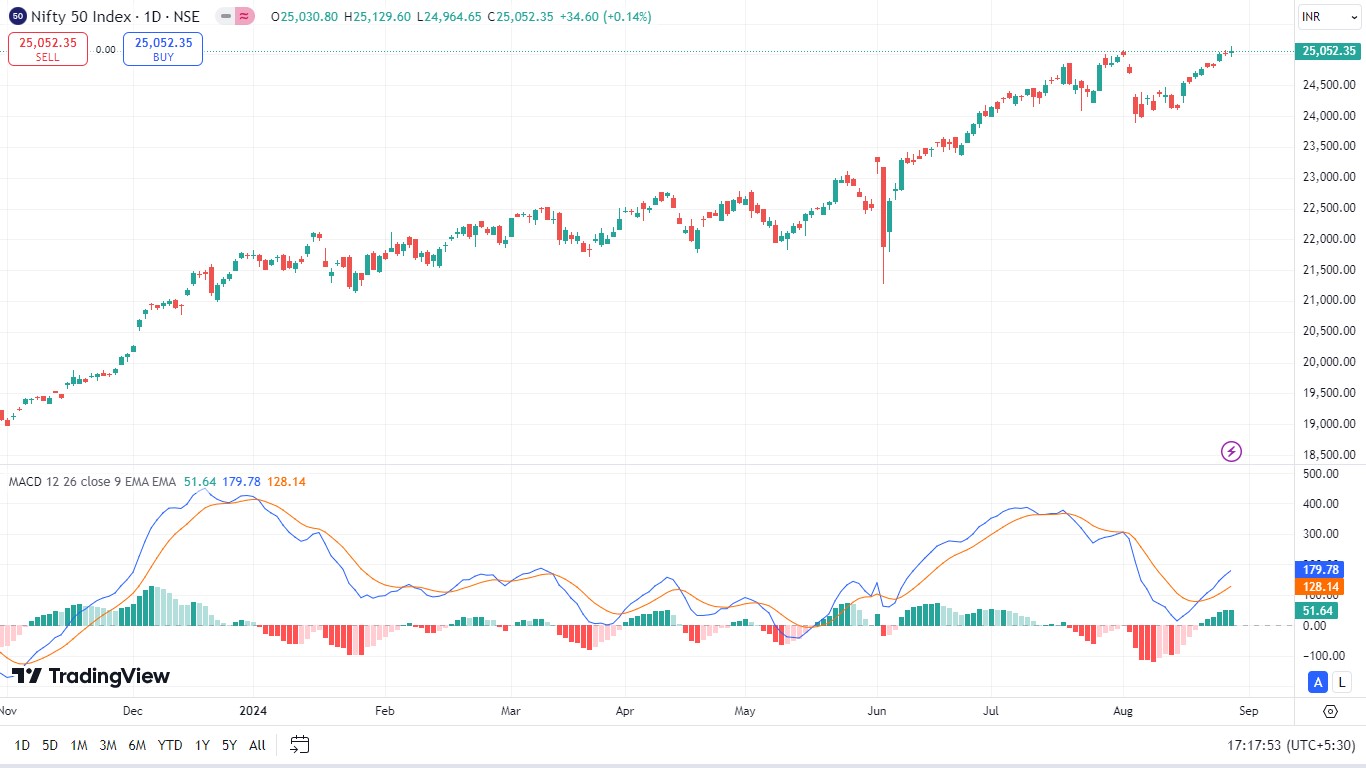 nifty-chart