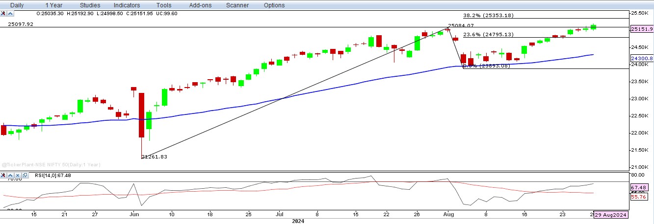 nifty-chart