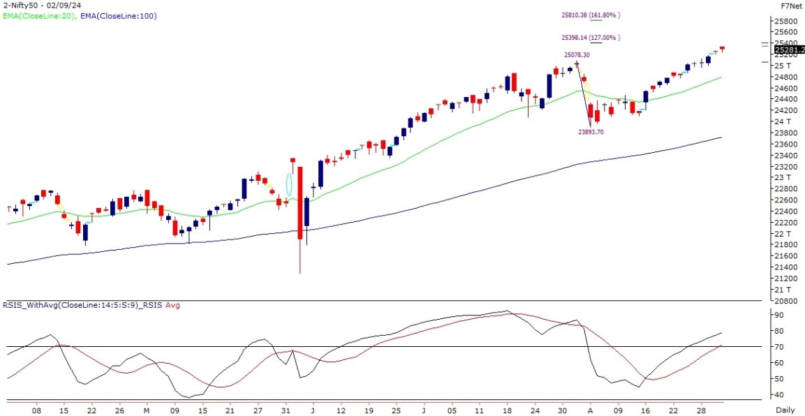 nifty-chart