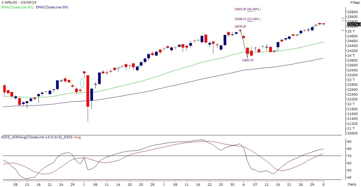 nifty-chart