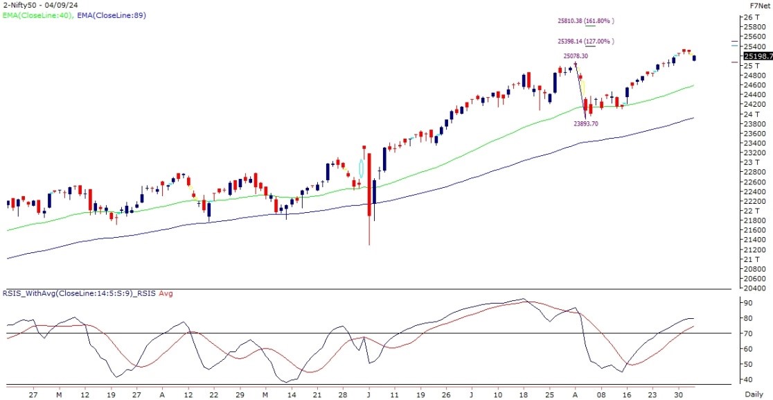 nifty-chart