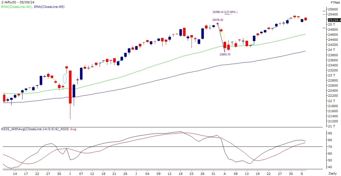 nifty-chart