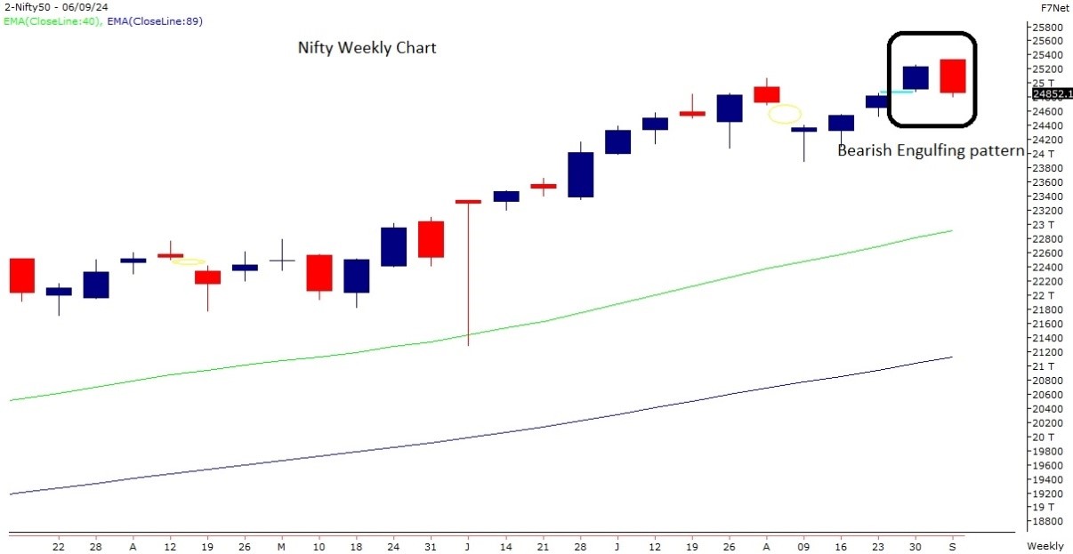 nifty-chart