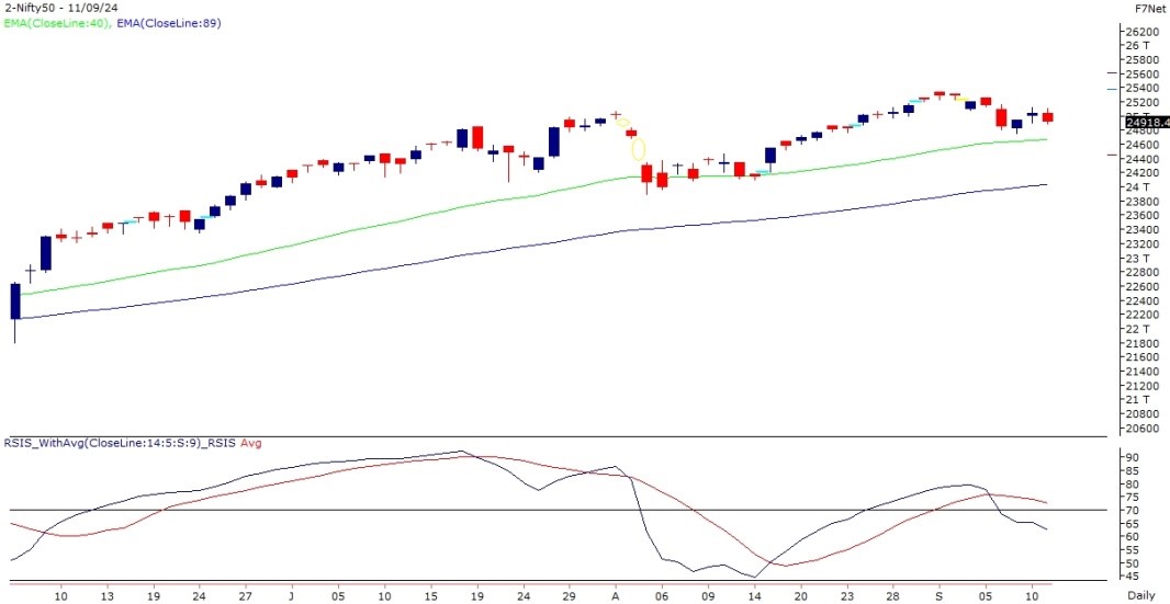 nifty-chart