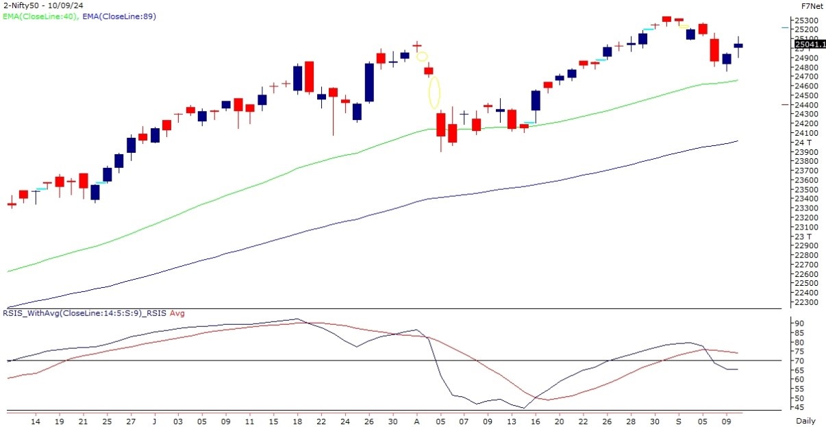 nifty-chart