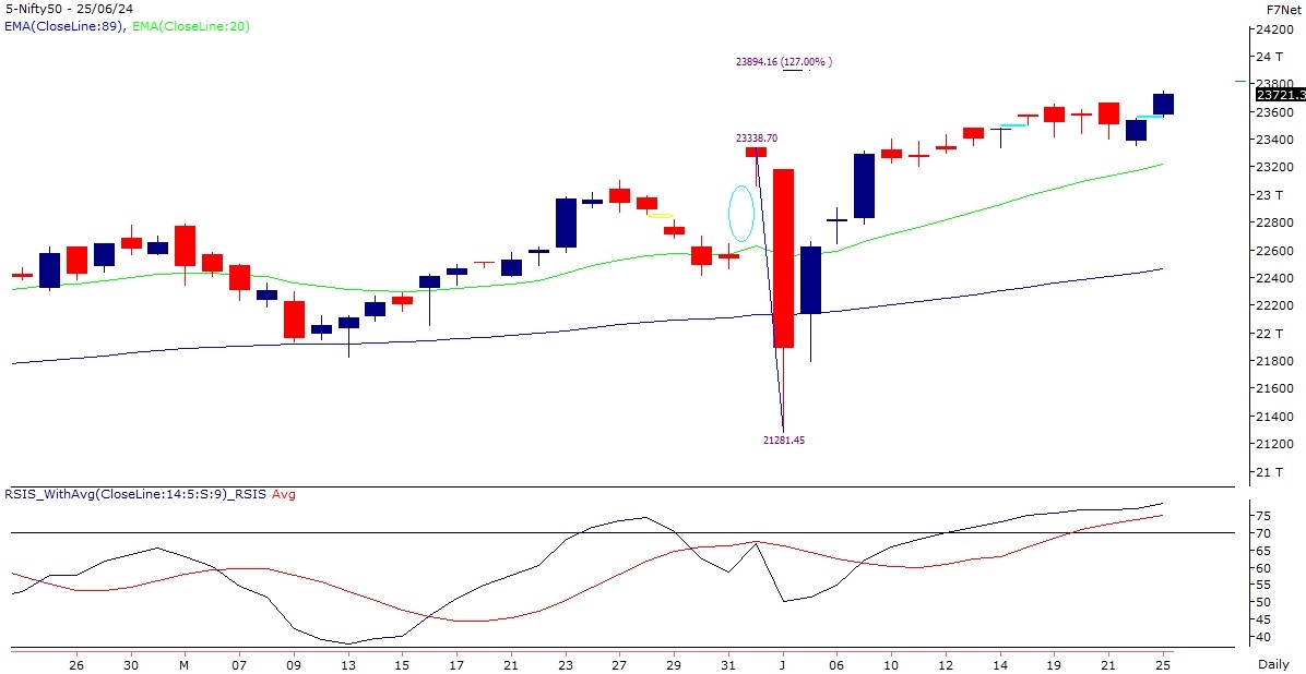 nifty-chart