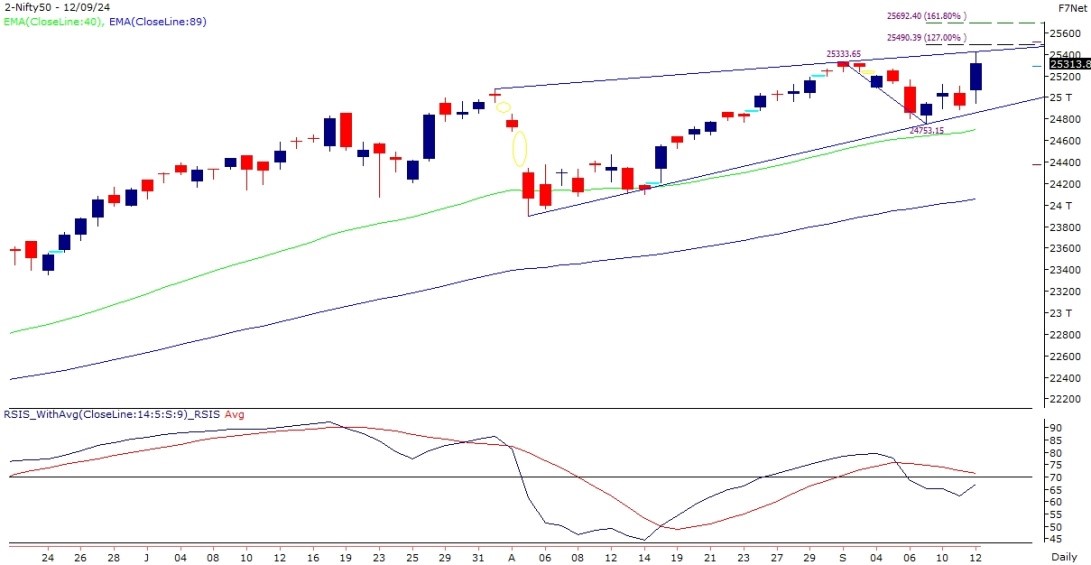 nifty-chart