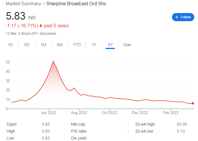 Pump and Dump