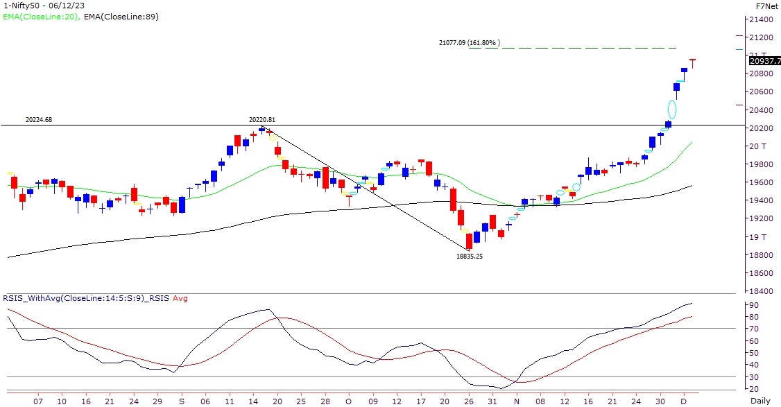 ruchit-ki-rai-06-Dec-2023