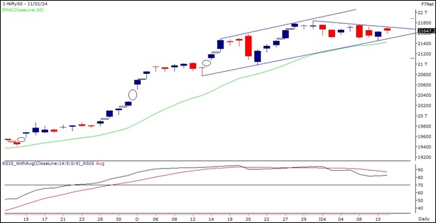 ruchit-ki-rai-11-Jan-2024