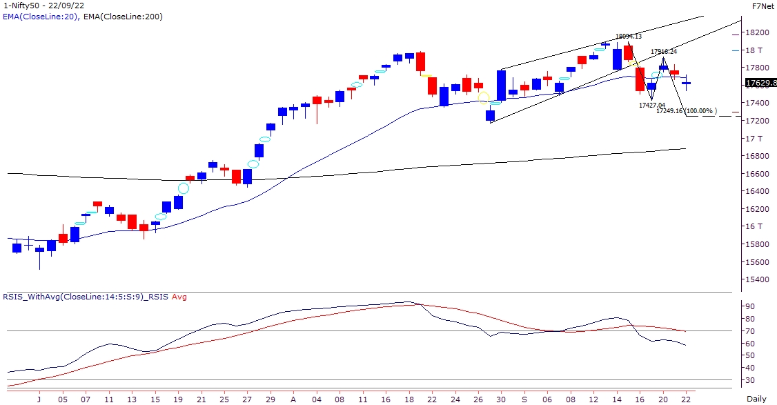 New lows in currency led to increased risk for equity market