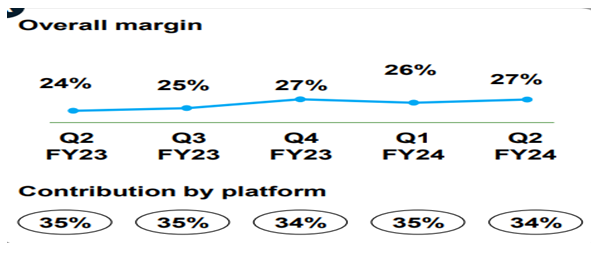 tanla gross margin