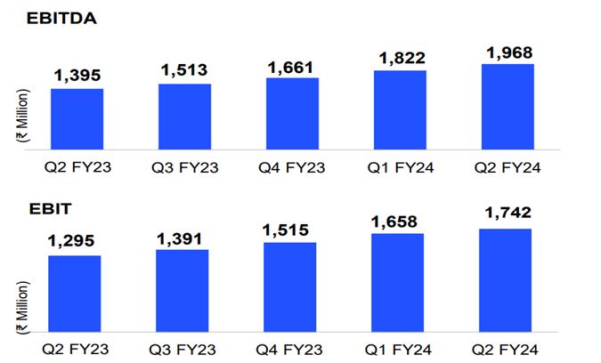 tanla platforms gross income