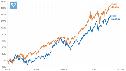 vested graph 2