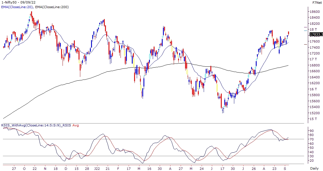 Time-wise correction continues in Nifty, breakout will lead to directional move