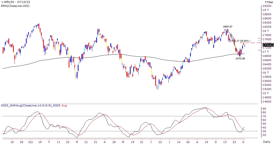 Data does not hint at significant upmove in near term