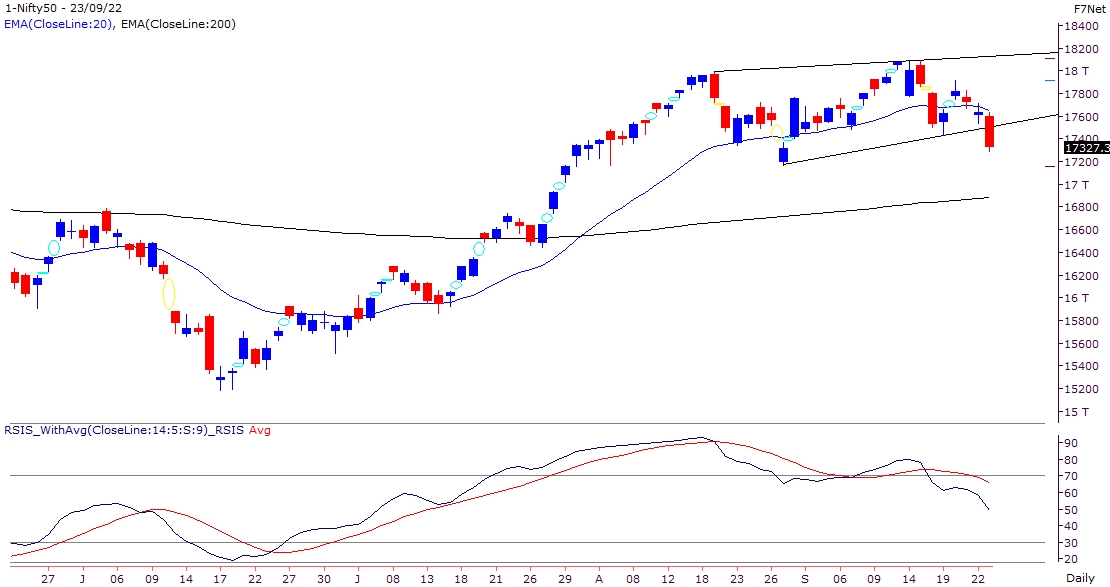 Depreciating Rupee turns the tide for equity markets as well