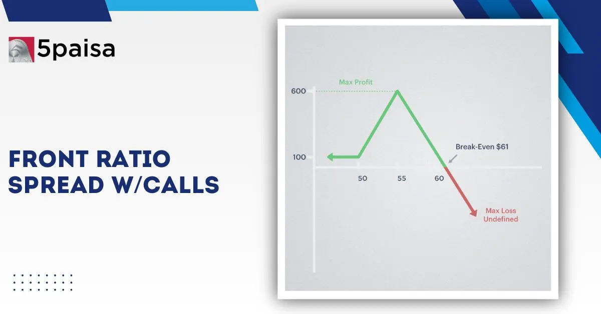 Front Ratio Call Spread Front Ratio Call Spread
