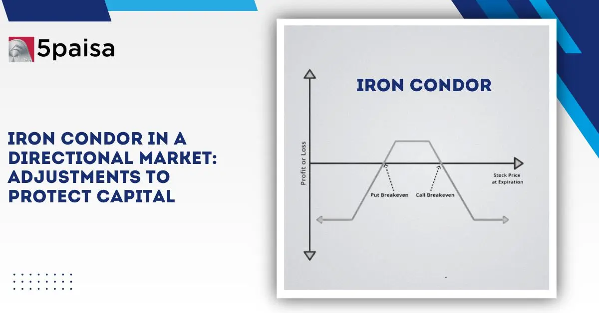 Iron Condor in a Directional Market Iron Condor in a Directional Market