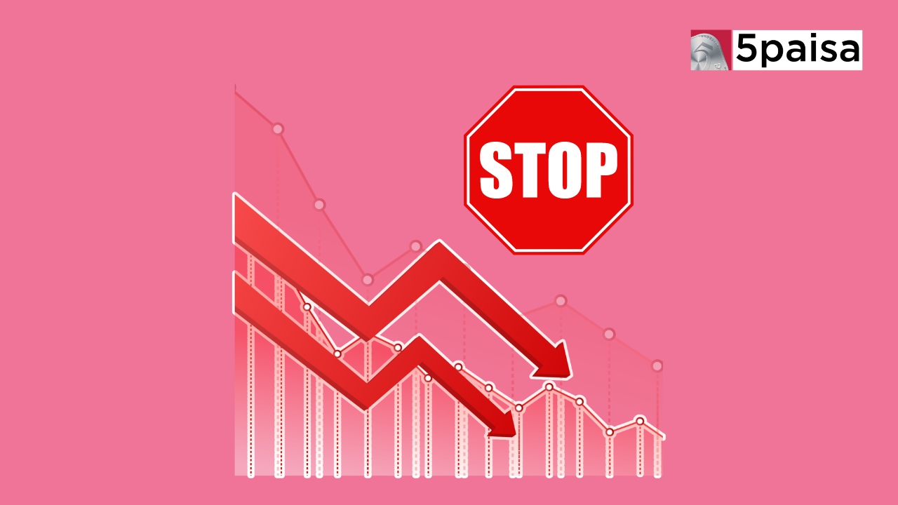 Trailing Stop Loss