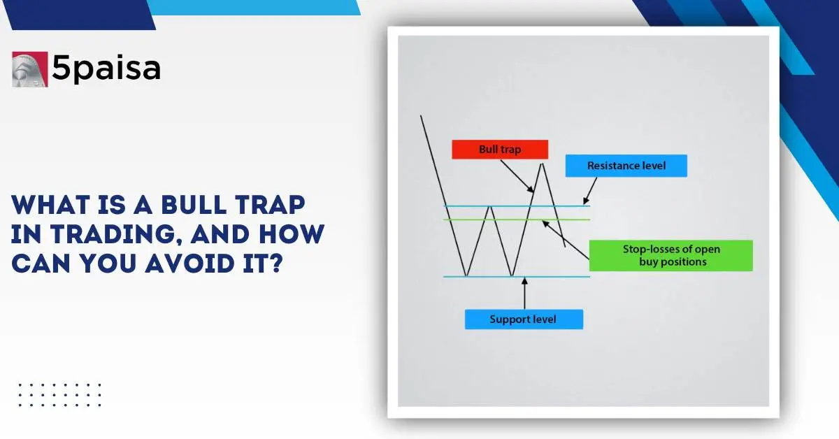 Bull Trap in Trading Bull Trap in Trading