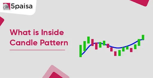 What is Inside Candle Pattern 
