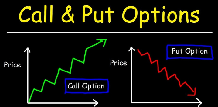 Call and Put Options