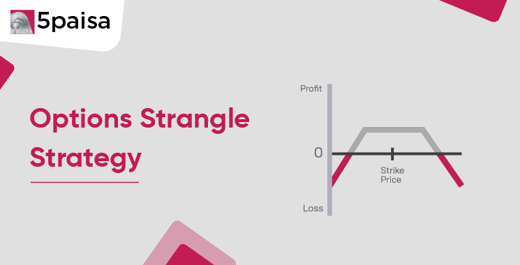 Options Strangle Strategy