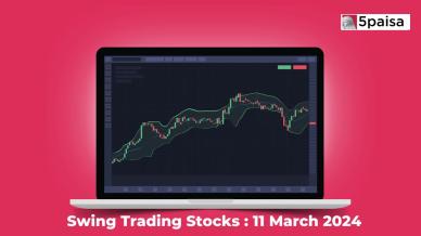 How to Trade the Nasdaq in March 2024