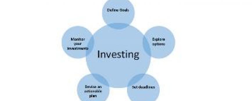 How should you invest - Goals and Risk profiles