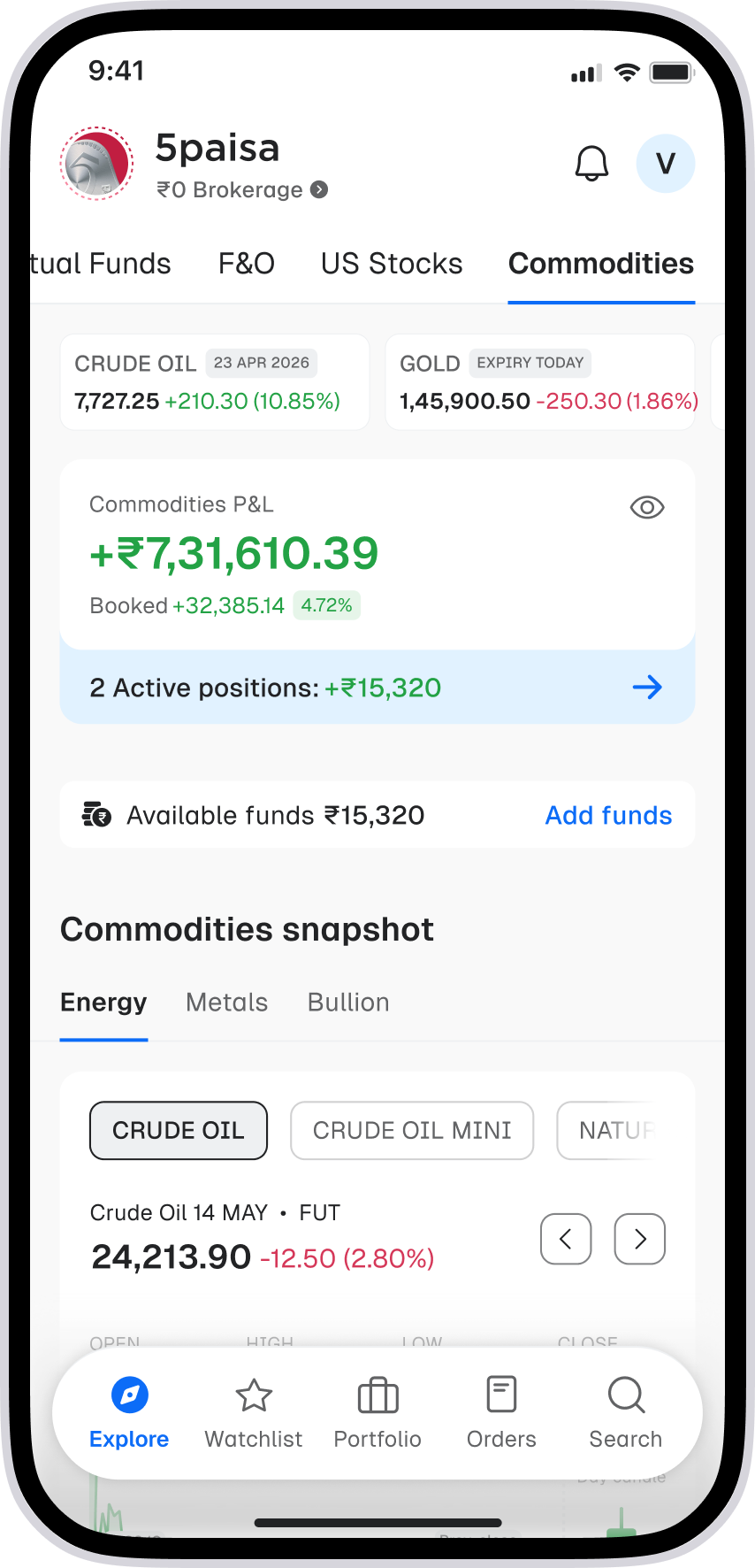 Commodities in the 5paisa app