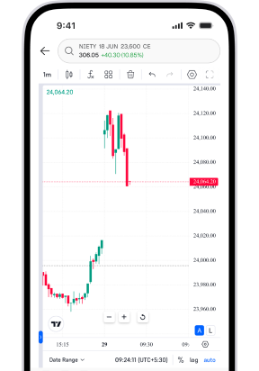 Advanced charts & indicators