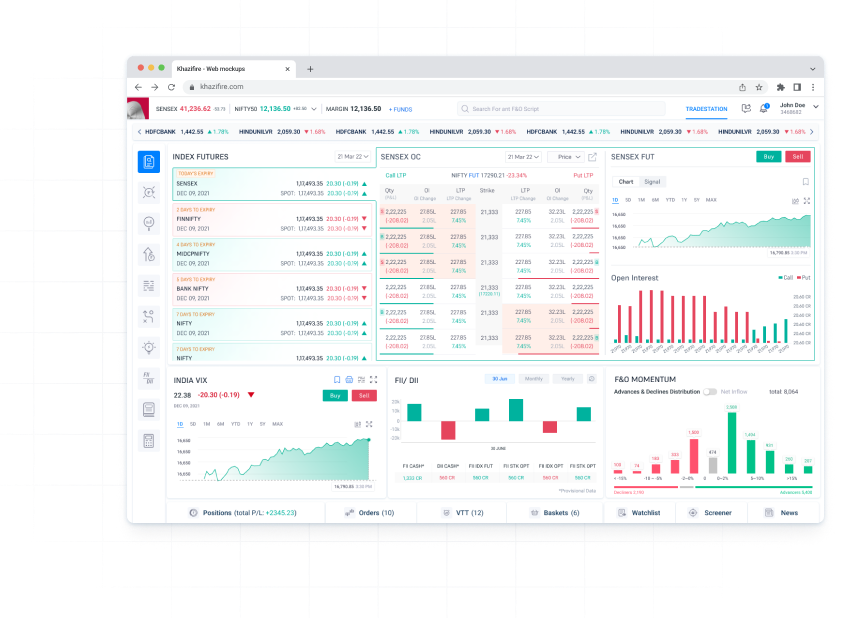 5Paisa Stocks