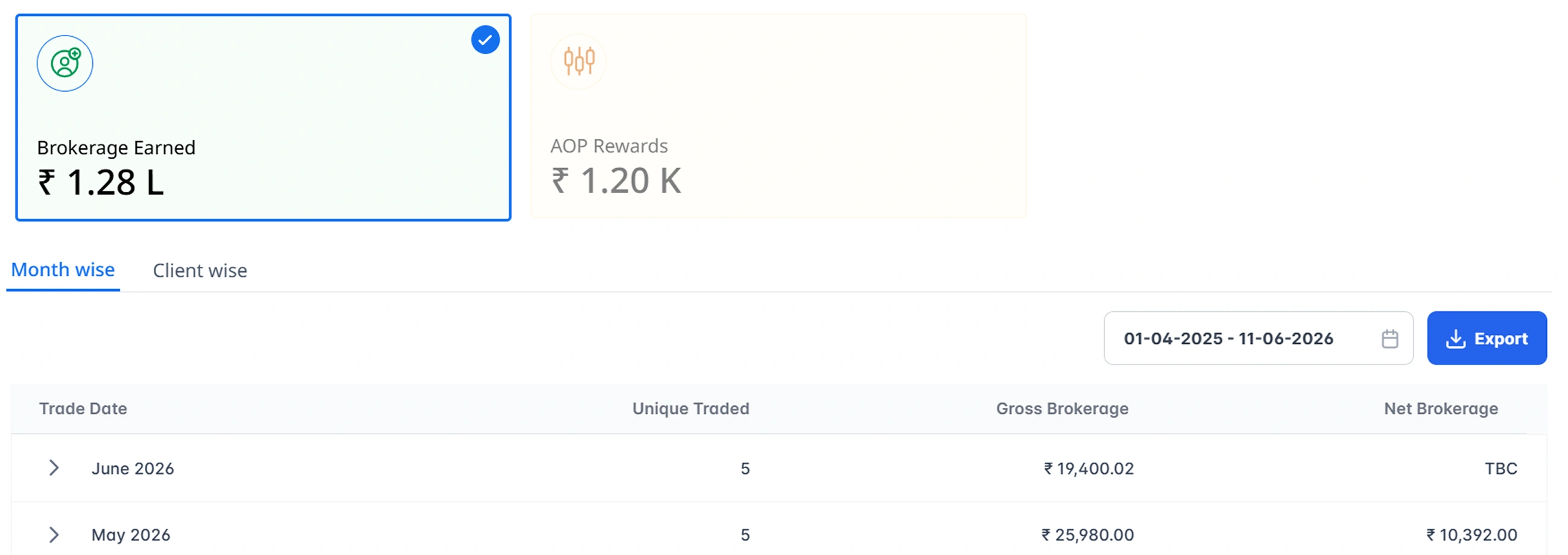 Snapshot of an advance report dashboard for Partners with some imaginary numbers and data