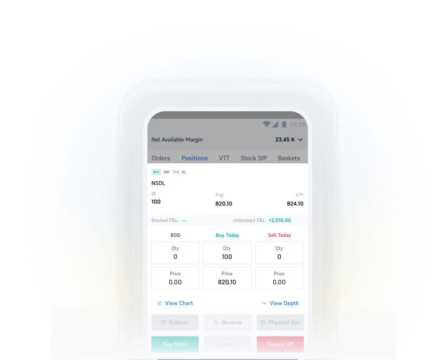 Exit the position same day or settle the balance amount within 5 days.