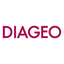 Diageo plc - ADR share price