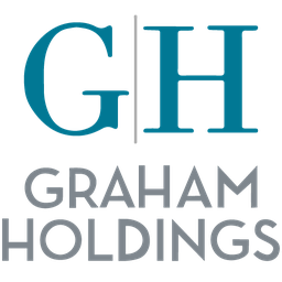 Graham Holdings Co. - Ordinary Shares - Class B share price