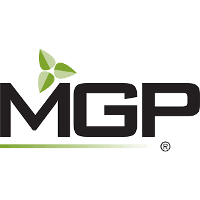 MGP Ingredients, Inc. share price