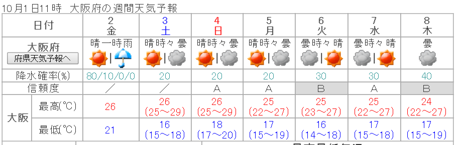 今週はやめておいた方がよさそう…