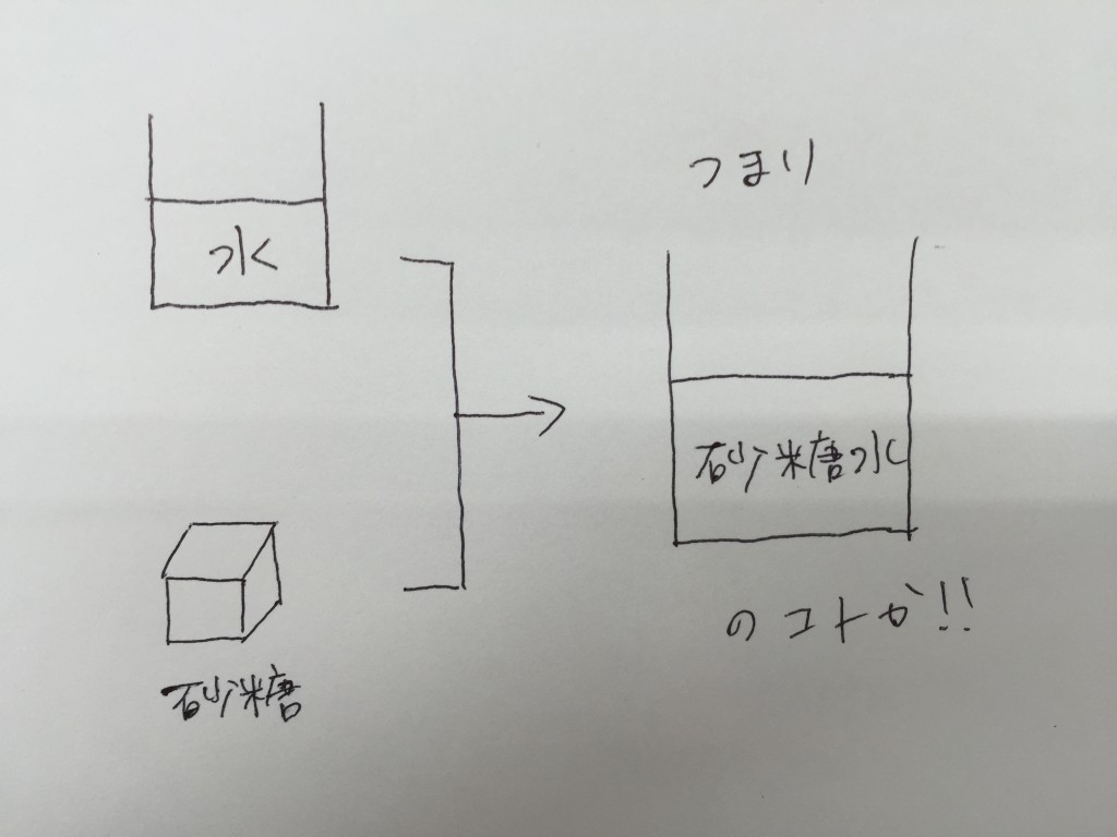 砂糖水