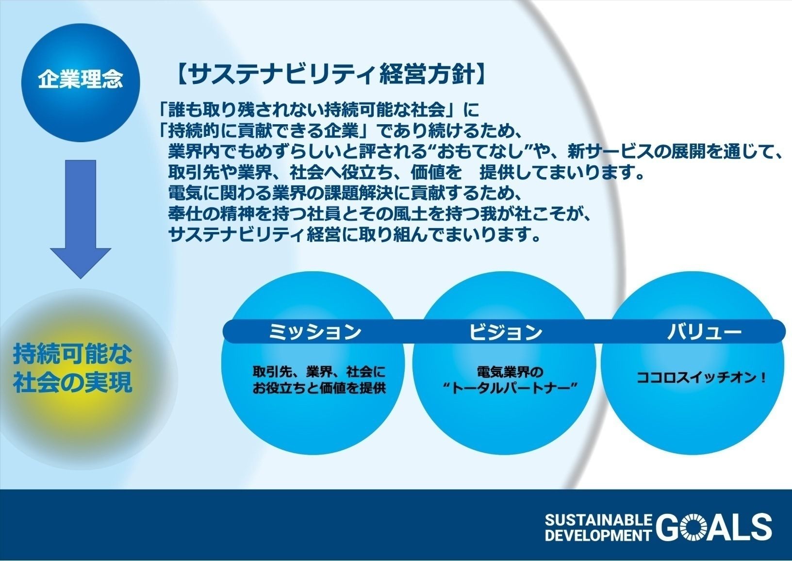 日産(株)はSDGsに取り組みます