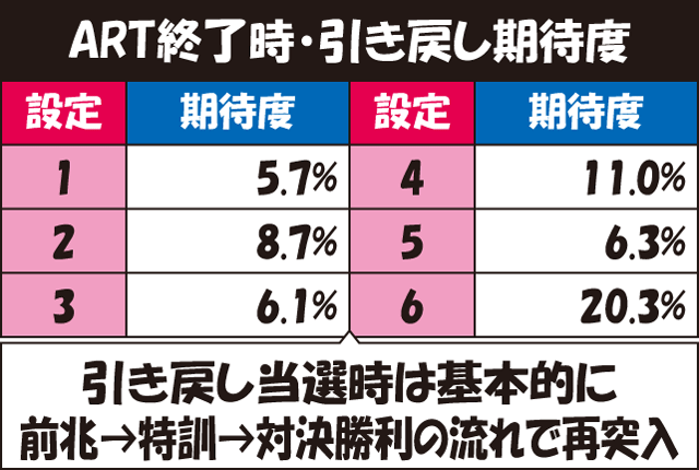 特訓 引き戻し