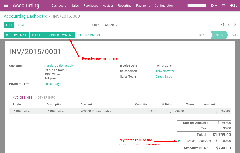 Odoo CMS - a big picture