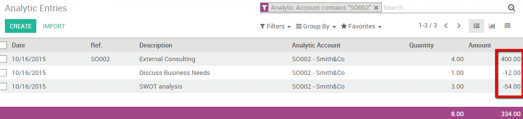 Odoo CMS - a big picture