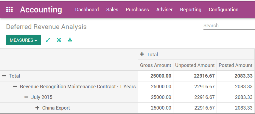 Odoo CMS - a big picture