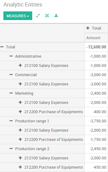 Odoo CMS - a big picture